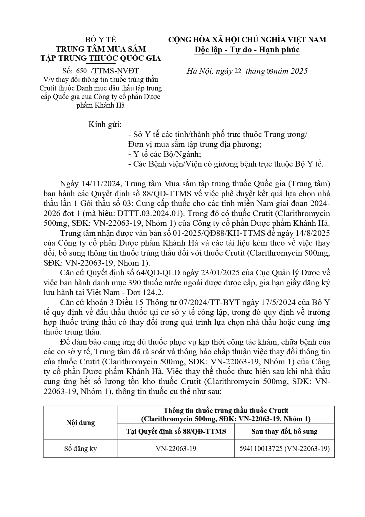 V/v thay đổi thông tin thuốc trúng thầu Crutit thuộc Danh mục đấu thầu tập trung cấp Quốc gia của Công ty cổ phần Dược phẩm Khánh Hà